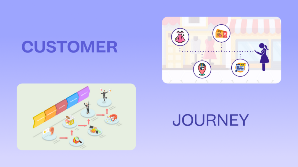 Customer Journey